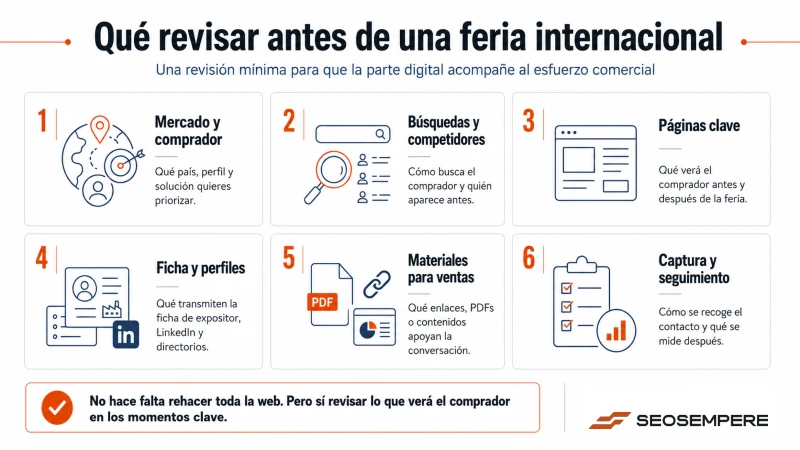 que revisar en digital antes de una feria internacional